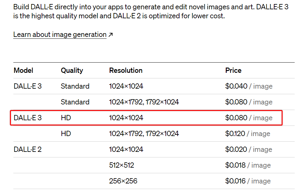 Dall-E 3 pricing