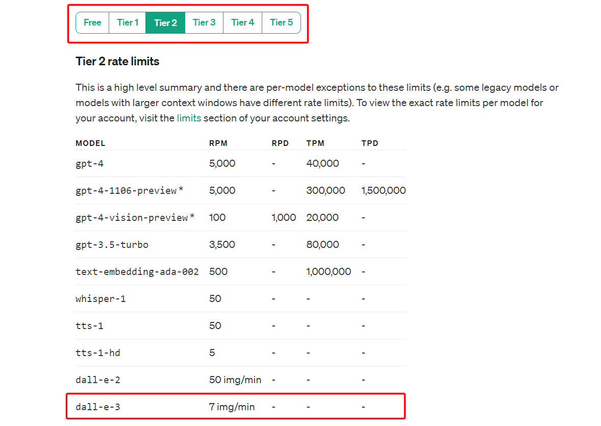 5 Tiers của 1 tài khoản OpenAI